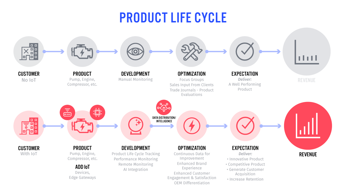 the-four-levels-of-iot-value-for-enterprise